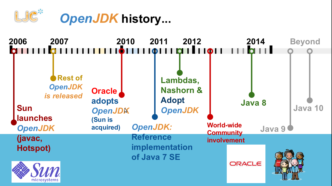 Чем openjdk отличается от oracle jdk