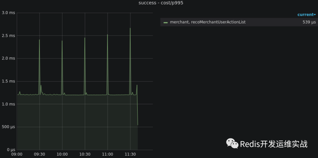 redis-1-stat-expired-time-cap-reached-count-carlosfu-twt-it