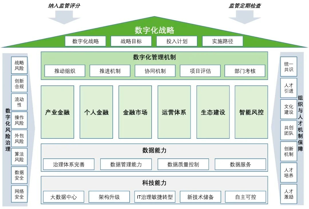 银行业保险业数字化转型指导意见下发，it 基础架构团队如何应对挑战？ 志凌海纳smartx Twt企业it交流平台